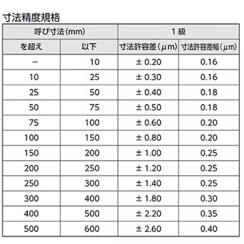 as-one-block-gauge-class-1-equivalent-gb1-series-10-mm-30-9-mm-sectional-dimension-gb1-124