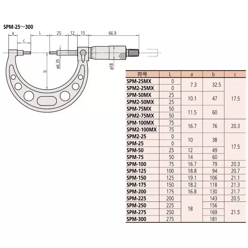 mitutoyo-spline-micrometer-25--50-mm-range-001-mm-minimum-reading-spm-50