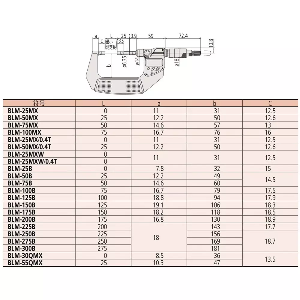 mitutoyo-straight-blade-micrometer-50--75-mm-measuring-range-blm-75mx