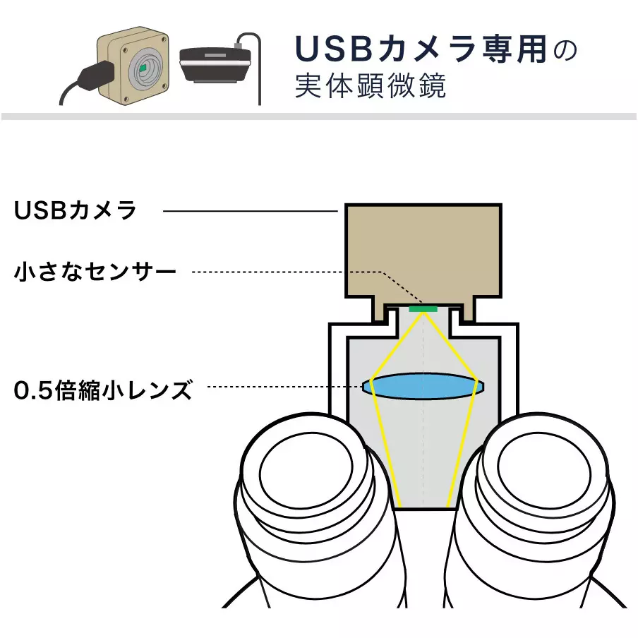 micronet-zoom-stereo-microscope-18767887