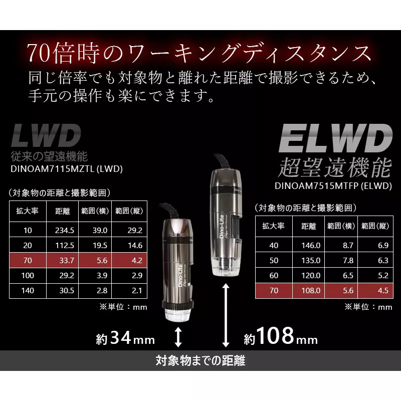 anmo-dino-lite-edge-amr-55123129