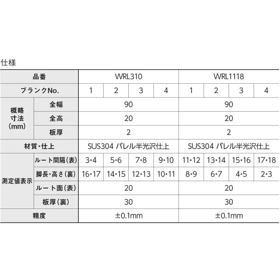 sk-niigata-seiki-route-interval-limit-gauge-wrl1118