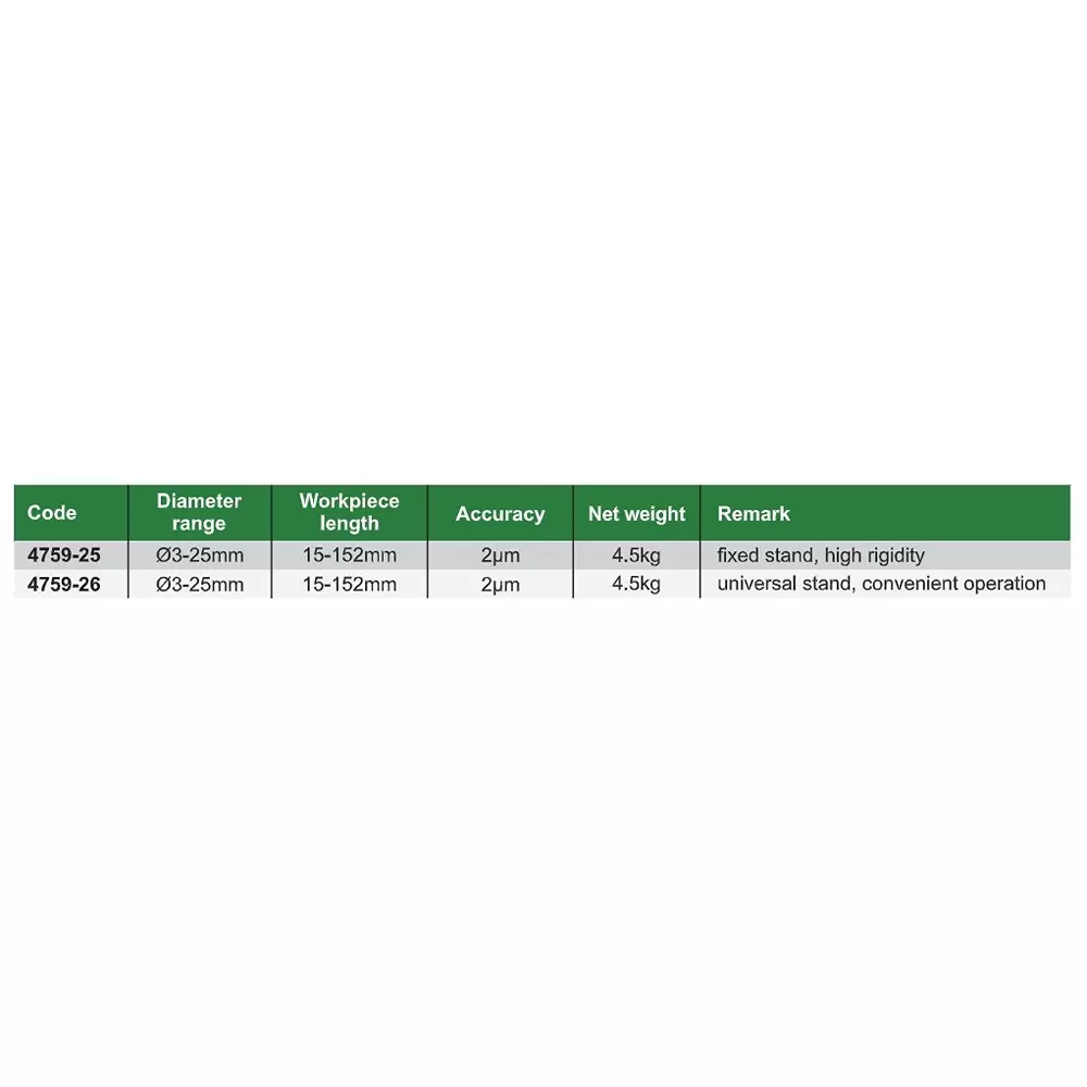 insize-concentricity-gauge-with-3-25-mm-diameter-range-2m-accuracy-and-universal-stand-4759-26