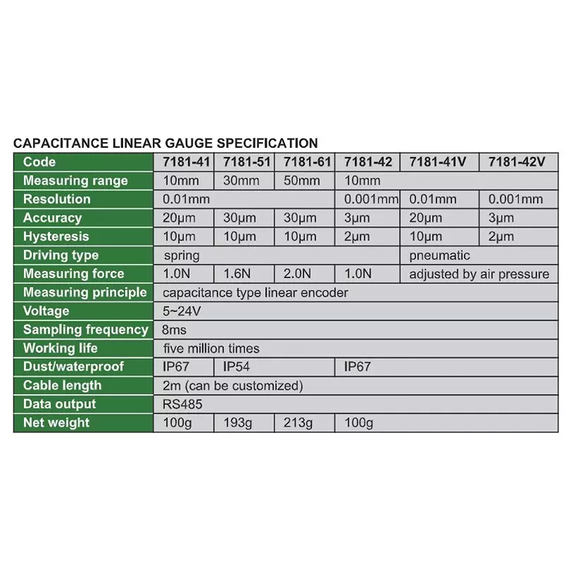 insize-capacitance-linear-gauge-absolute-type-30-mm-range-16-n-measuring-force-and-30-m-accuracy-7181-51