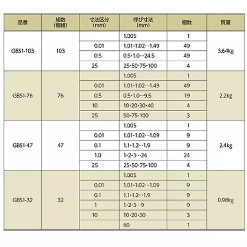 as-one-gbs1-series-block-gauge-with-general-calibration-gbs1-47
