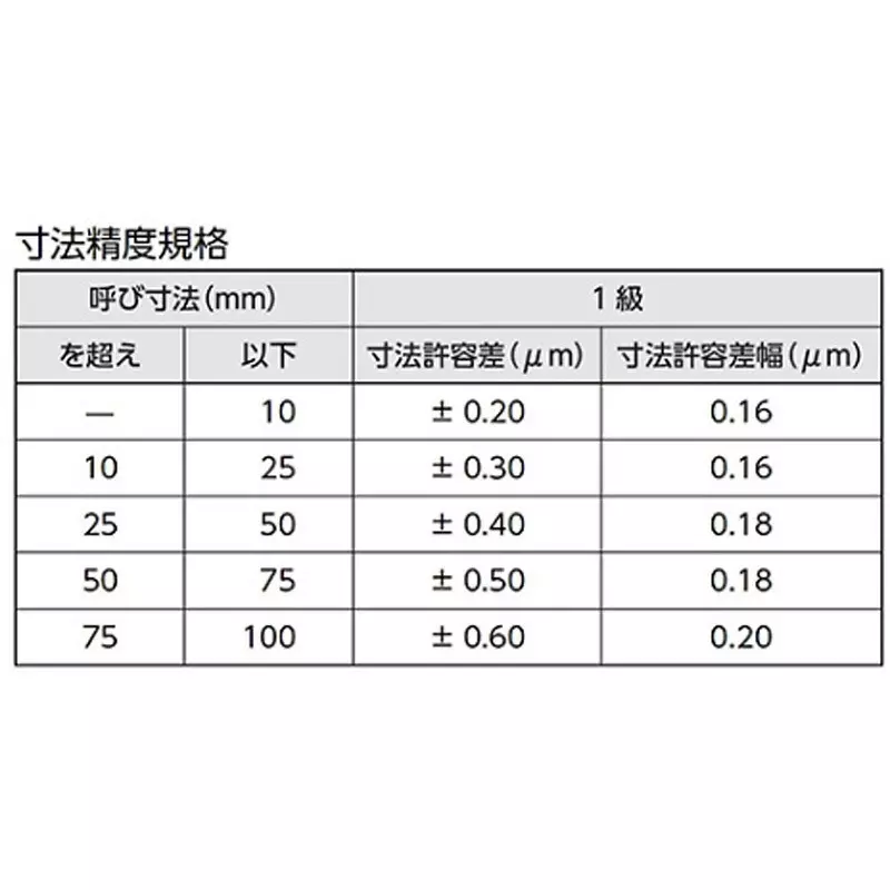 as-one-gbs1-series-block-gauge-with-general-calibration-gbs1-47