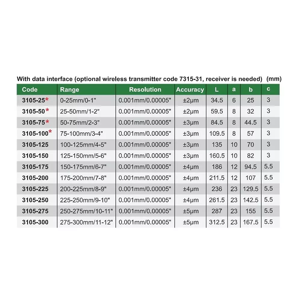 insize-quick-feeding-digital-outside-micrometer-100-125-mm-range-3-m-accuracy-and-0001-mm-resolution-3105-125