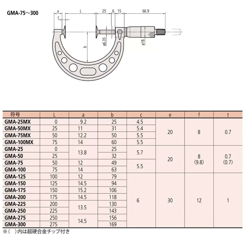 mitutoyo-tooth-thickness-micrometer-100--125-mm-measuring-range-gma-125