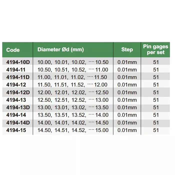 insize-51-pcs-carbide-pin-gauge-set-din2269-standard-1050-to-1100-mm-diameter-and-1-m-accuracy-4194-11