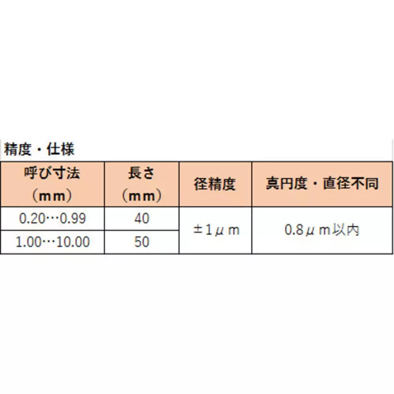pin-gauge