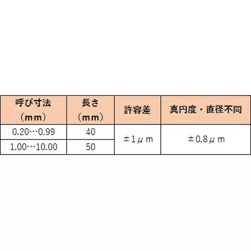 TRUSCO Pin Gauge 8.1 mm Nominal Size 0.8 μm Roundness, TEP-810