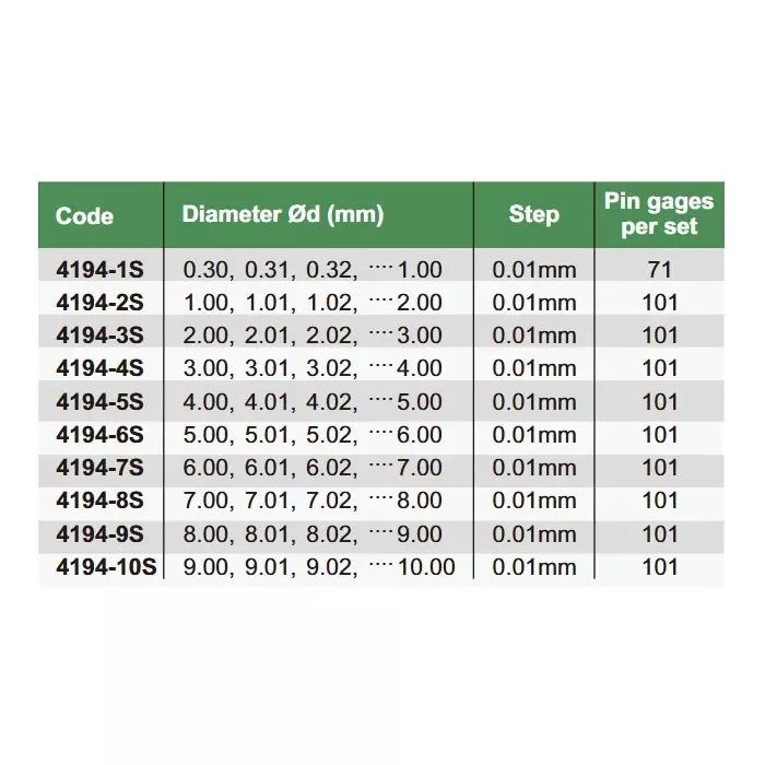 insize-101-pcs-carbide-pin-gauge-set-din2269-standard-600-to-700-mm-diameter-and-1-m-accuracy-4194-7s