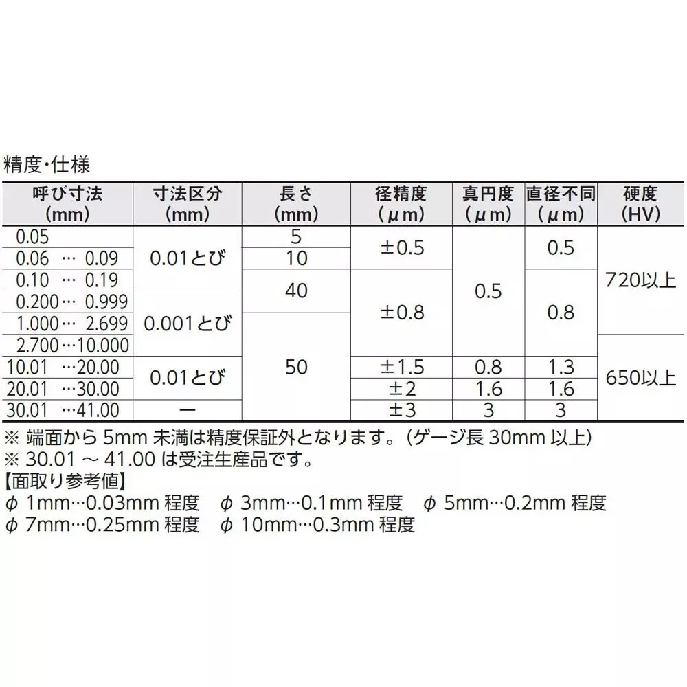 sk-niigata-seiki-aa-type-pin-gauge-3-m-dia-accuracy-3509-mm-nominal-dia-aa-3509mm