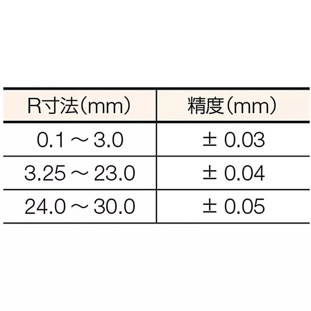 trusco-radius-gauge-178maa