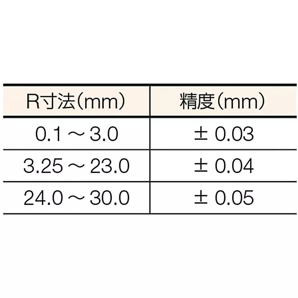 trusco-radius-gauge-272mb