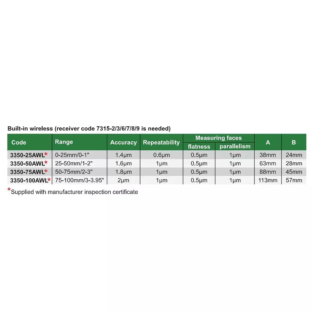 insize-digital-micrometer-snap-gauge-0-25-mm-range-14-m-accuracy-and-1-m-parallelism-3350-25awl