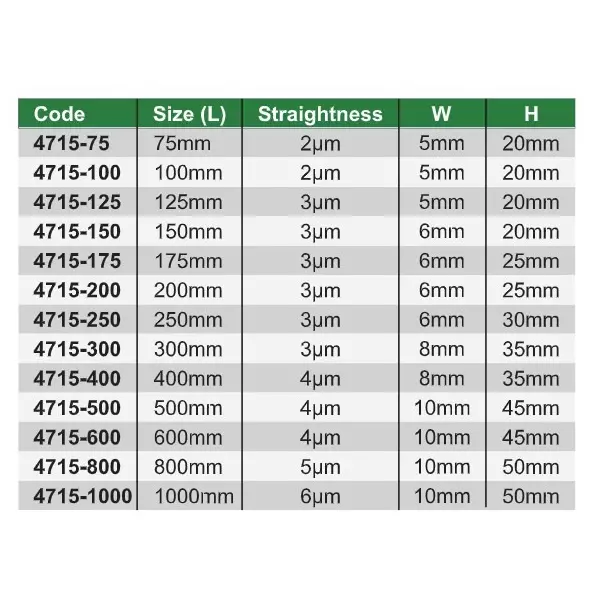 insize-straight-edge-economic-hardened-stainless-steel-body-100-mm-length-and-2-m-straightness-4715-100