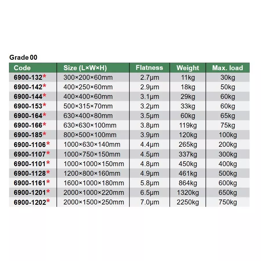 insize-granite-surface-plate-din-876-standard-00-grade-size-300x200x60-mm-and-27-m-flatness-6900-132