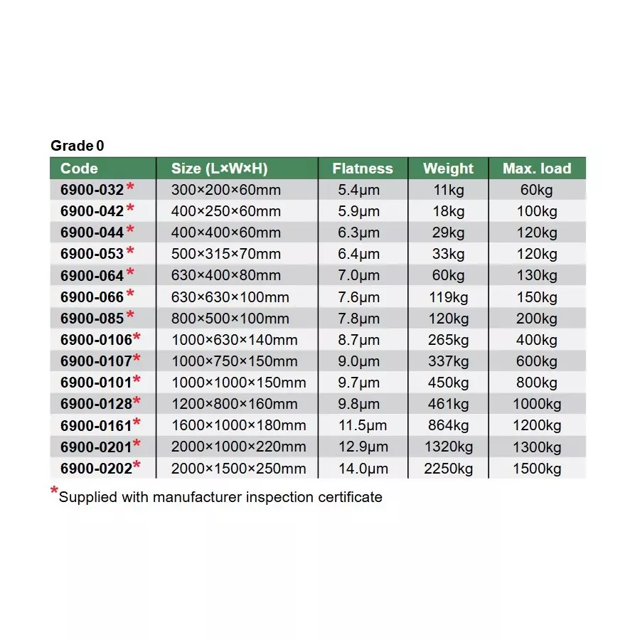 insize-granite-surface-plate-din-876-standard-0-grade-size-300x200x60-mm-and-54-m-flatness-6900-032