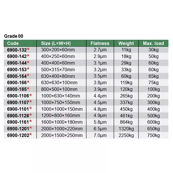 insize-granite-surface-plate-din876-standard-grade-00-size-630x400x80-mm-and-35-m-flatness-6900-164