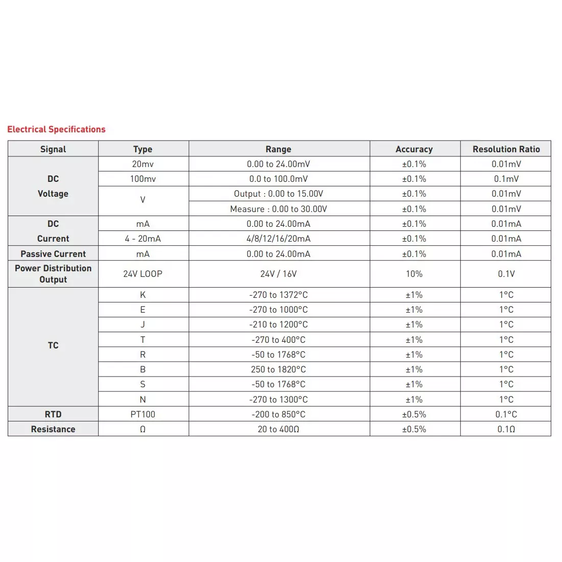 meco-multifunction-process-calibrator-with-0--25-ma-4--20-ma-dc-current-signal-and-0--30-v-0--25-mv-0--100-mv-dc-voltage-signal-333p