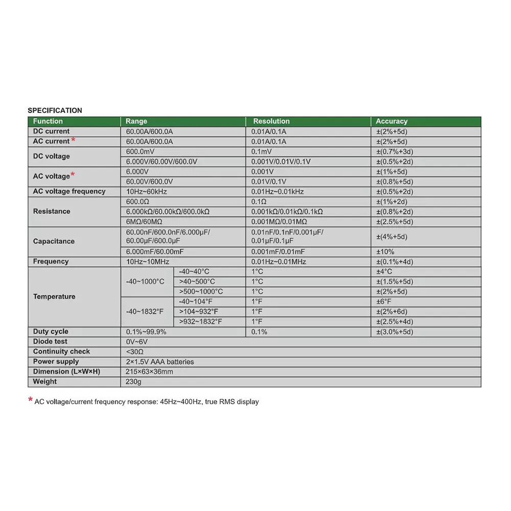 insize-acdc-digital-clamp-meter-0-6-v-diode-test-60-a-600-a-ac-current-and-30-continuity-check-9312-cb120