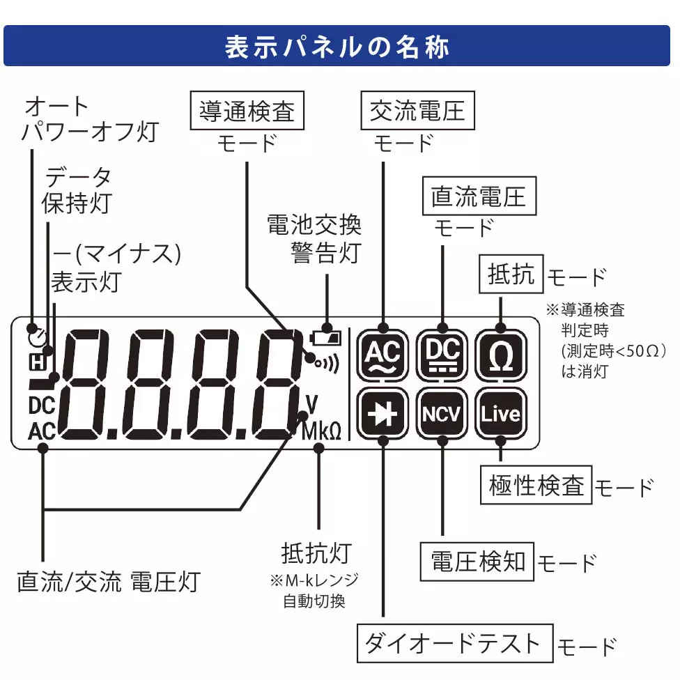 ohm-electric-multi-tester-58063796