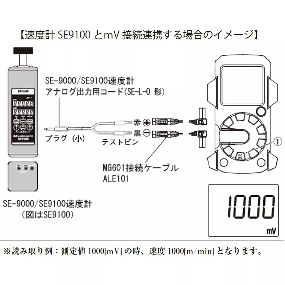 sanwa-insulation-resistance-meter-mg601-m
