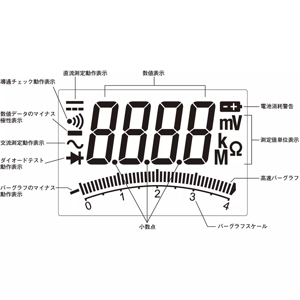 sanwa-digital-multimeters-pm11