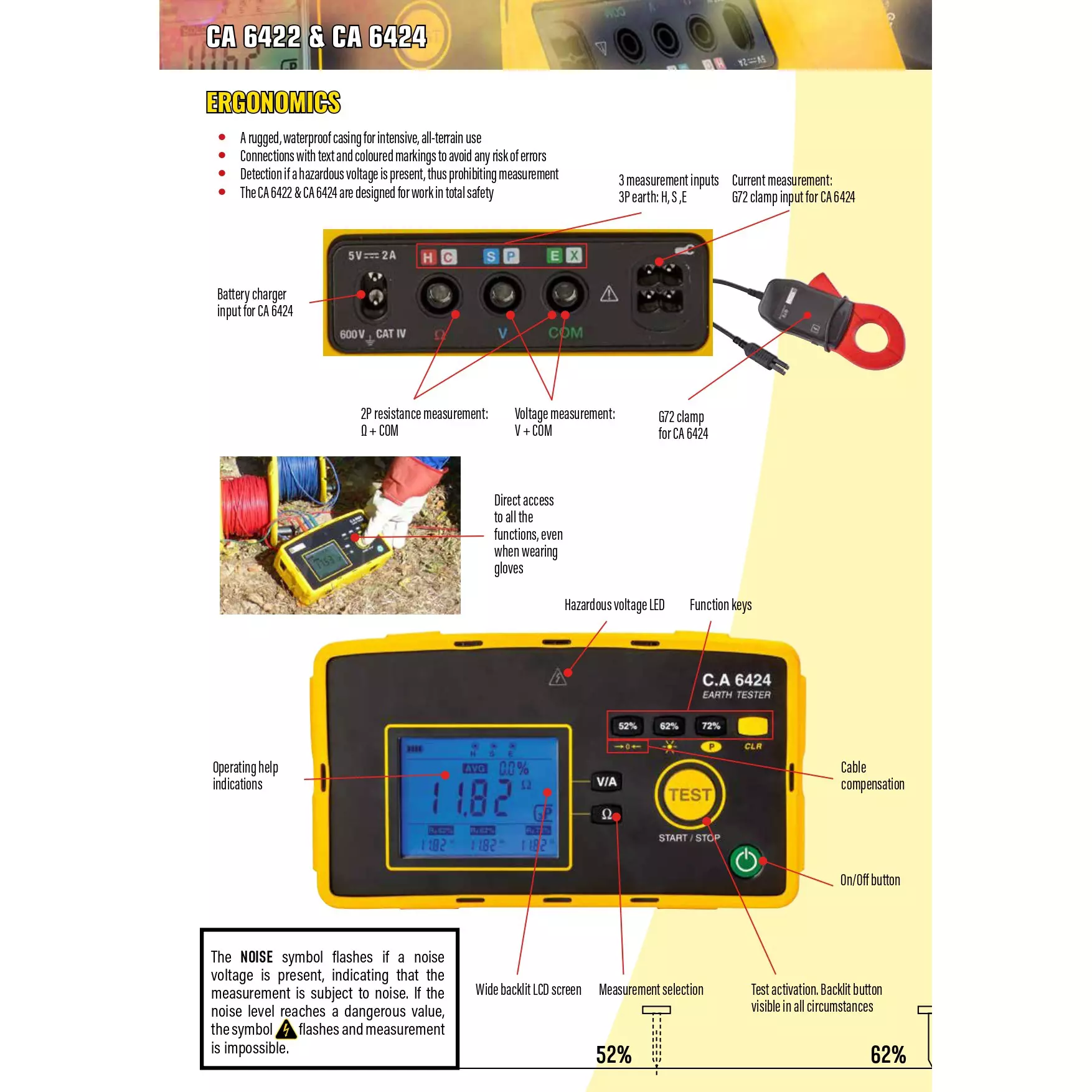 krykard-cat-iii-600v-earth-tester-ca-6424-digearth-tester