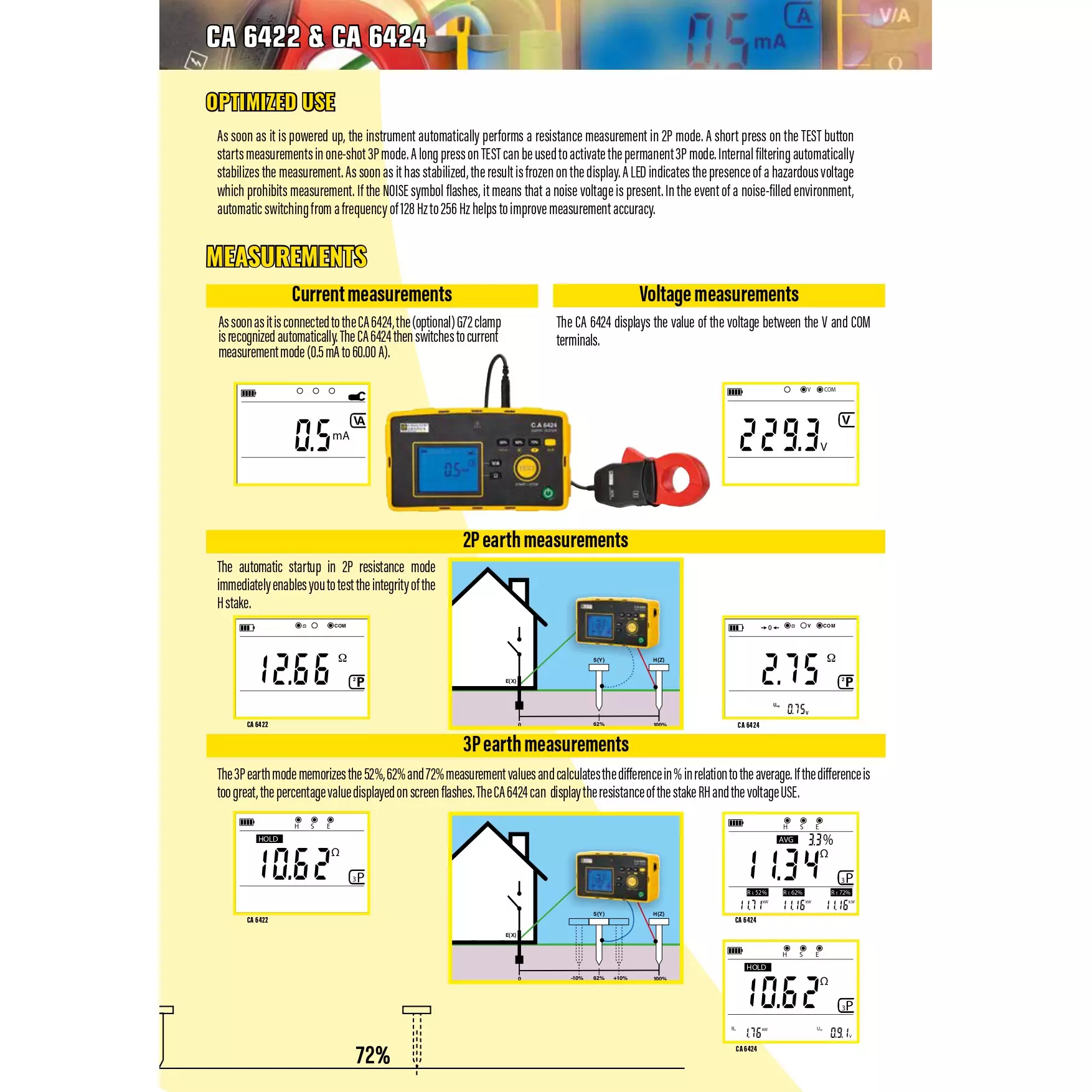 krykard-cat-iii-600v-earth-tester-ca-6424-digearth-tester