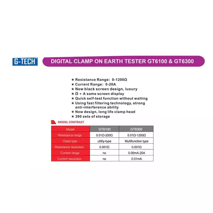 G-Tech GT6300 Insulation Resistance 0.01Î©-1200Î© Digital Insulation Tester
