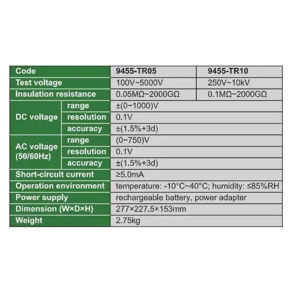 insize-insulation-resistance-tester-01-m--2000-g-resistance-and-153d-accuracy-9455-tr10