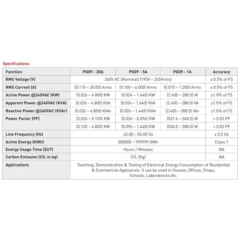 meco-trms-powerguard-with-class-1-accuracy-and-240-v-ac-nominal-195-v--265-vrms-rms-voltage-pg09--20a