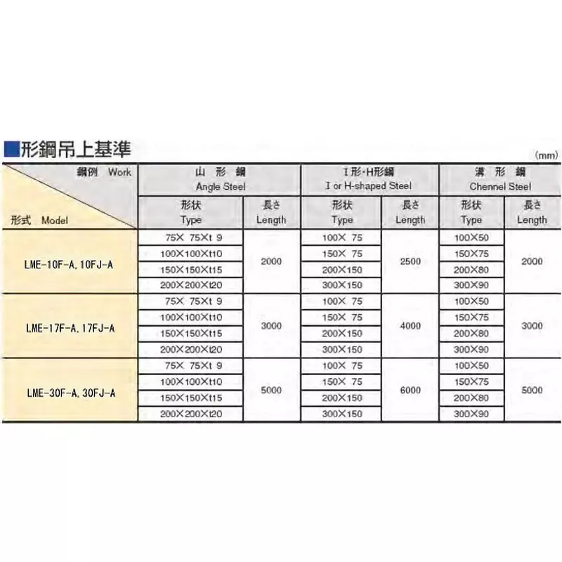 kanetec-battery-ace-1-charger-1-spare-battery-replenisher-included-components-1000-kg-lifting-capacity-lme-10fj-a