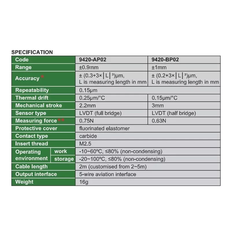insize-inductance-type-probe-075-n-measuring-force-and-carbide-contact-9420-ap02