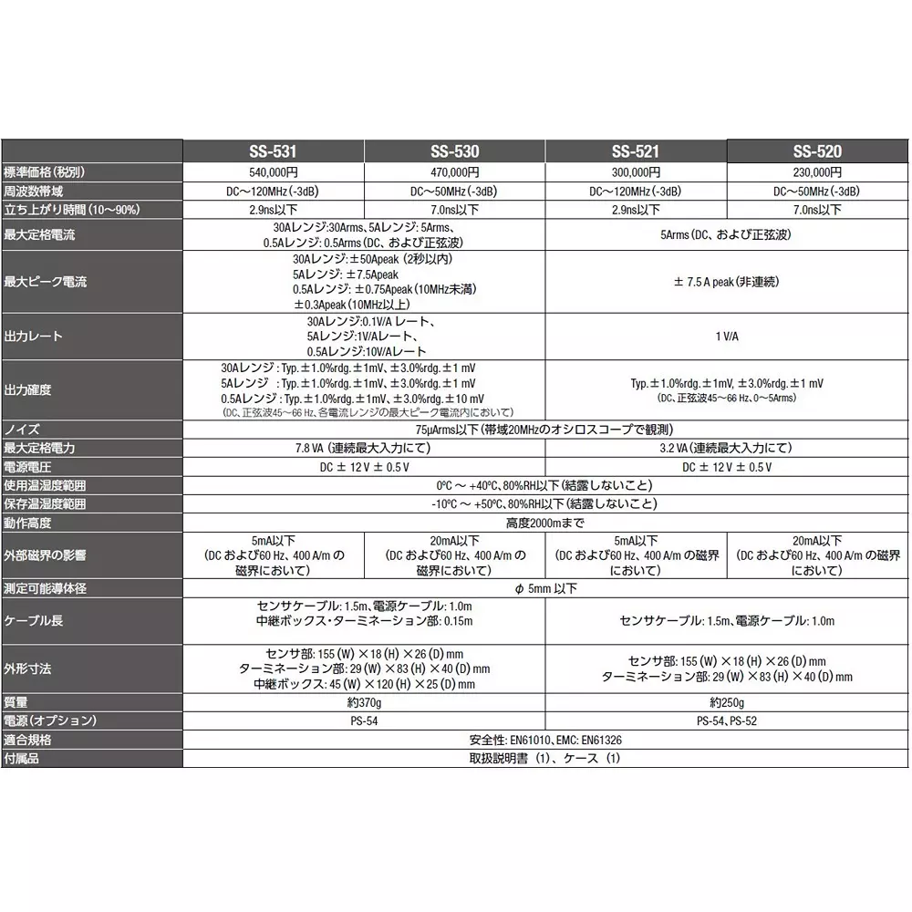 iwatsu-current-probe-65716097