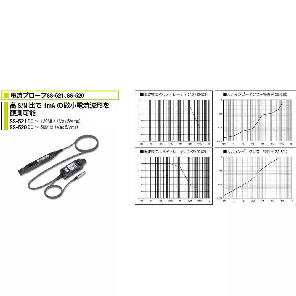 IWATSU Current Probe 1[V/A] Sensitivity 5.0 Current Rating, SS-521