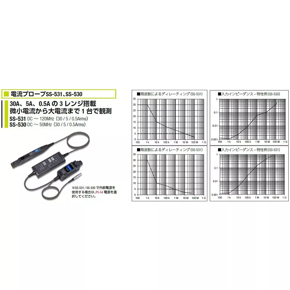 IWATSU Current Probe 1[V/A] Sensitivity 5.0 Current Rating, SS-531