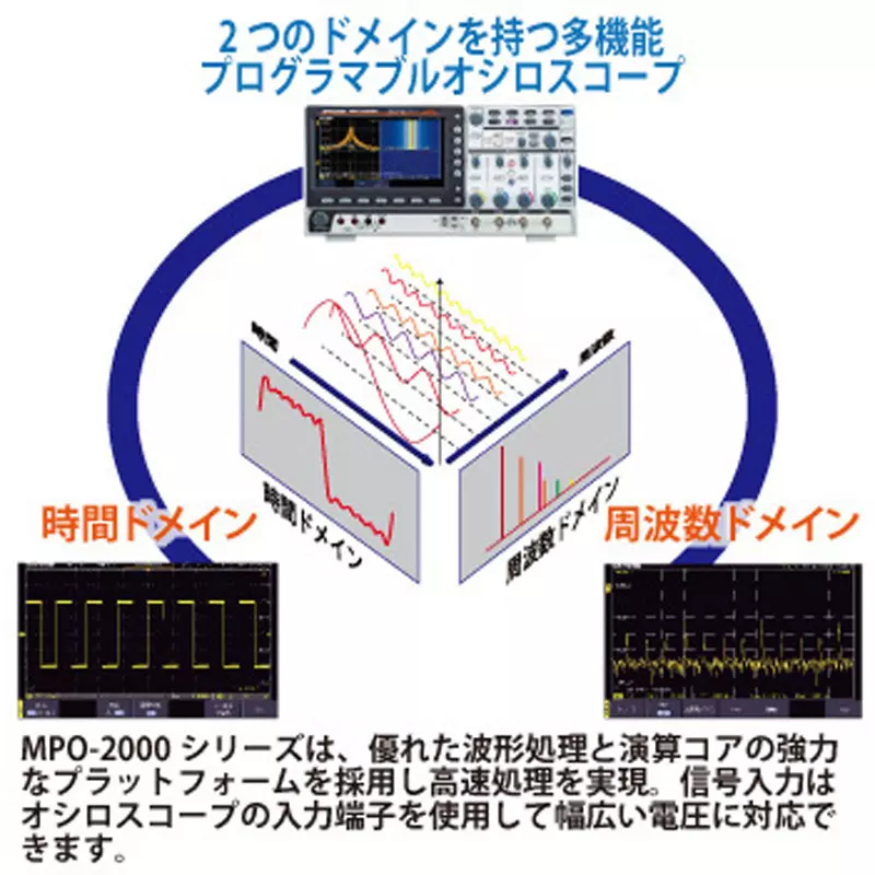 gw-instek-oscilloscope-mpo-2204p