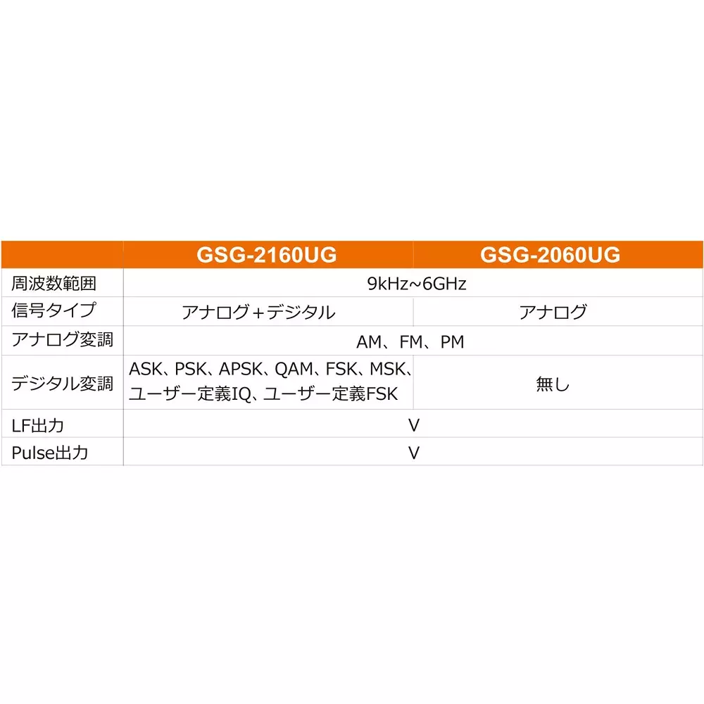 gw-instek-vector-signal-generator-gsg-2160ug