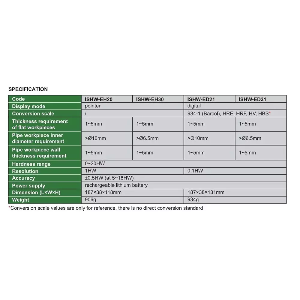 insize-electric-aluminium-hardness-tester-pointer-type-0-20-hw-hardness-and-1-hw-resolution-ishw-eh20