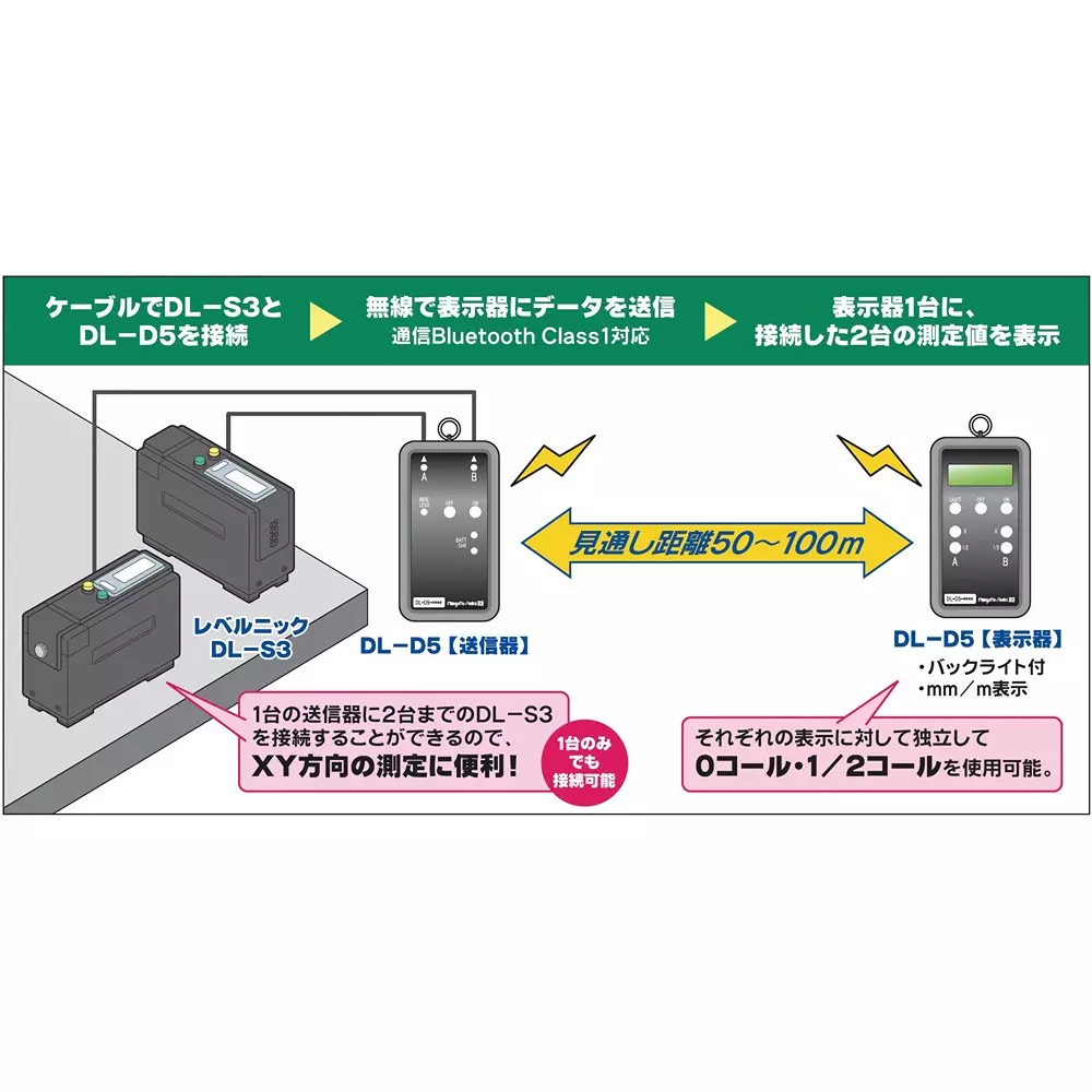 sk-niigata-seiki-transmitterreceiver-set-dl-d5