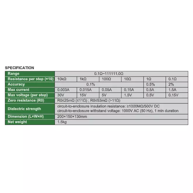 insize-dc-resistance-box-with-01--1111110-resistance-range-and-01-basic-accuracy-9680-zx21a