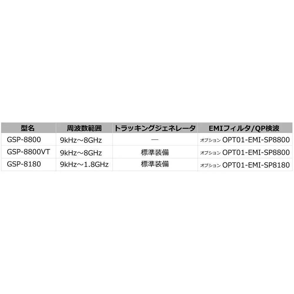 gw-instek-spectrum-analyzer-gsp-8800