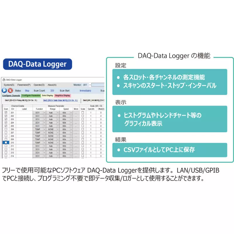 gw-instek-data-collection-system-daq-9600