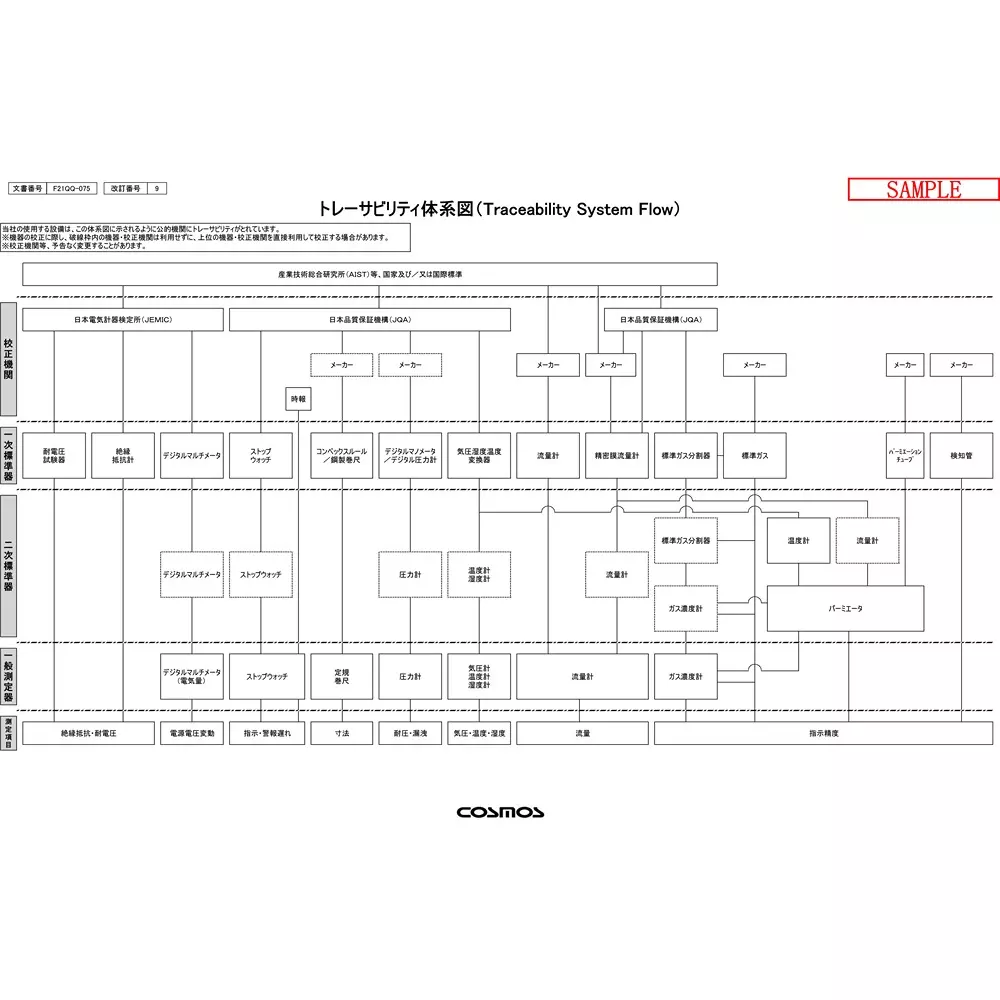 cosmos-oxygen-concentration-meter-xo-326sa-with-inspection-report-and-traceability