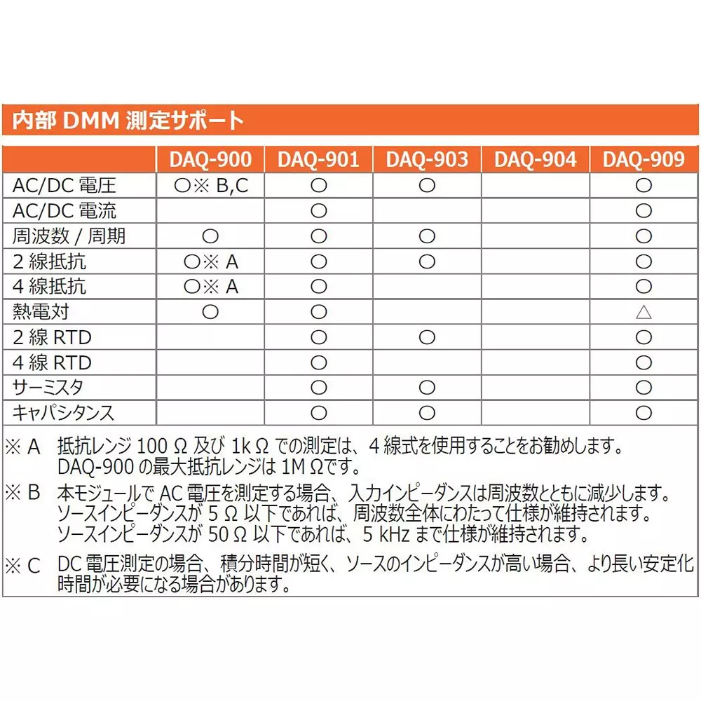 gw-instek-data-collection-system-daq-901