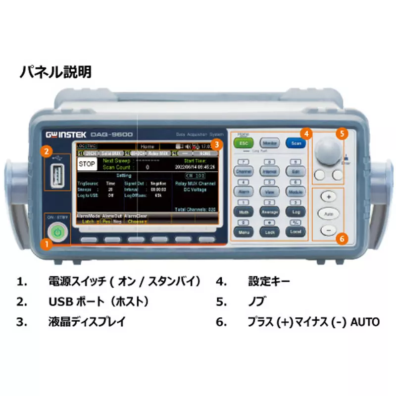 gw-instek-data-collection-system-daq-9600g