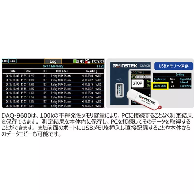 gw-instek-data-collection-system-daq-9600g